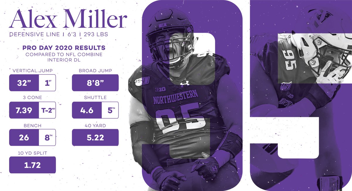 It's important for players to make the most of every opportunity to be seen by evaluators leading up to the #NFLDraft, especially this year. Fortunately, <a href="/NUFBFamily/">Northwestern Football</a> was able to hold an official Pro Day. Our guy 
<a href="/wangdimiller/">Alex Miller</a> definitely made the most of it! 
<a href="/mattsportsagent/">Matthew Vasquez</a>
