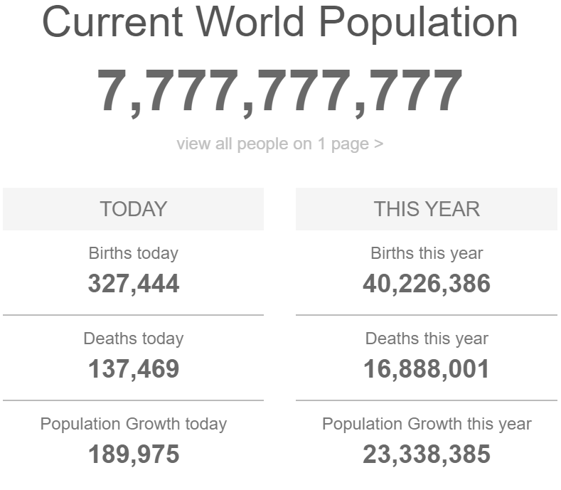 Darylmore77's tweet photo. #CurrentWorldPopulation https://t.co/dGnhncceR4