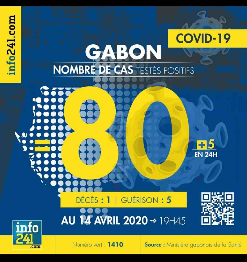 jmddt11's tweet photo. Enfin 4 cas guéris....félicitations au corp médical 👏🏾👏🏾👏🏾 https://t.co/VYcxiYxN0l