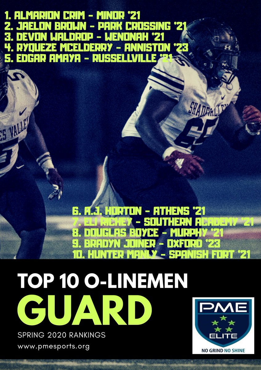 pmeunited's tweet image. Alabama&apos;s top 10 guard prospect rankings! Big and physical athletes 🦍 @AlmarionCrim @jaelonbrown788 @devdrop100 @RyquezeMc55 @sossa256 @Hortons74 @EliRichey1 @DouglasB56 @BradynOL78 @HunterManly76 @Jeff_XOS @AL6AFootball @AL7AFootball @AL5AFootball @JohnGarcia_Jr @aldotcomPreps