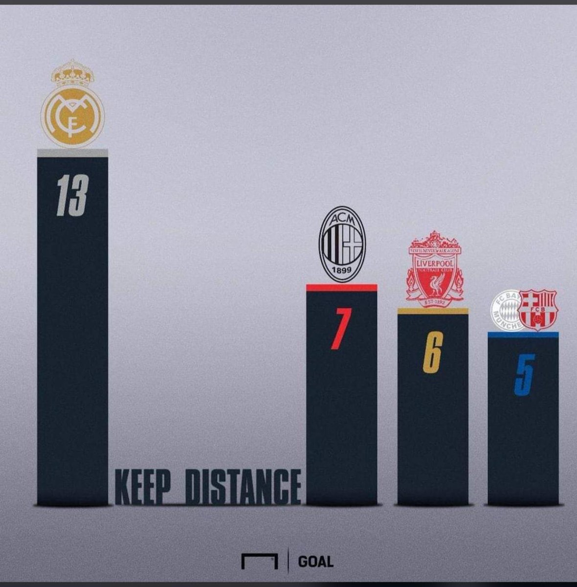 DueriAmmar's tweet photo. Social distancing as it's best 😂😂
#realmadridvirus #CL13 https://t.co/PO8yCpQtPE