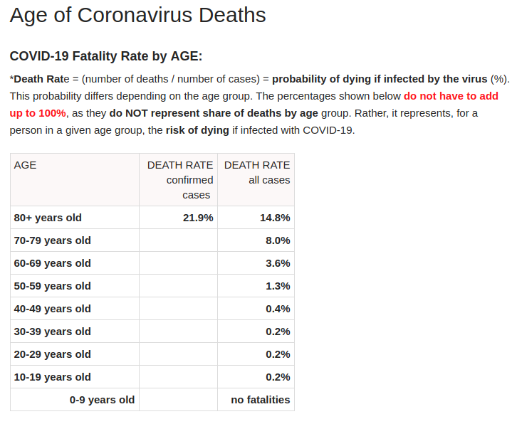 The risk of dying from a Coronavirus infection is very low for people under 50.People under 50 won't be under 50 forever & they have lives to live. Athletes & musicians have career peaks. Why can't they make their own risk assessment? You can stay home for as long as you like.