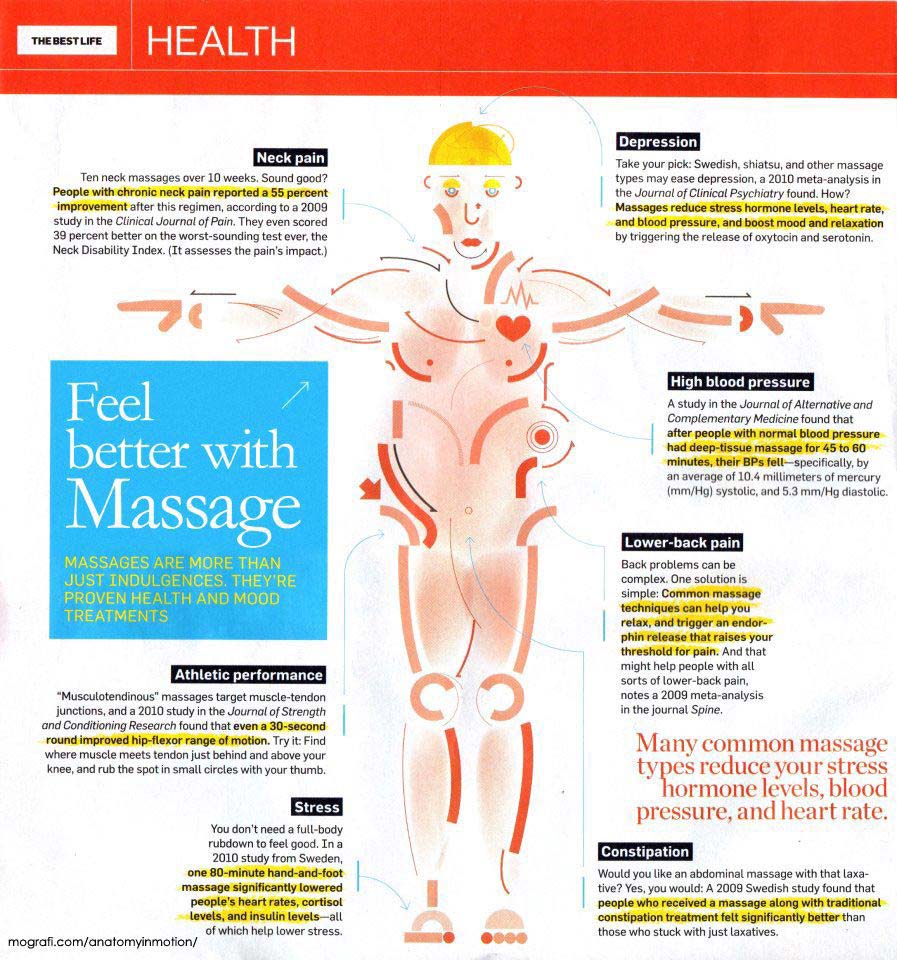 InJoy_Wellness's tweet photo. #We've been more focused on keeping everyone cheery during this quarantine, but that doesn't mean we've forgot what we do! Here's some facts.
#InJoyWellness #Massage #HealthFacts #Protip #SelfCare #Bodycare #HealthTips #Wellness #Spa #MentalHealth #MassageFacts #MassageTherapy https://t.co/BTBmdVI2Zj