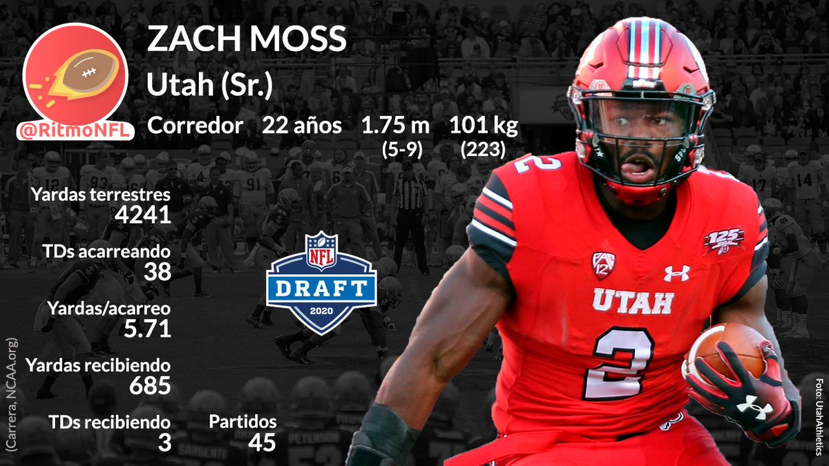 RitmoNfl's tweet photo. Zach Moss (Utah) será otro de los corredores universitarios disponibles en el #NFLDraft2020.
- Gran físico
- Castiga al oponente
- Mentalidad ”Beast mode”
- Excelente balance
- Recibe pases aceptablemente
#novatosNFL
#NFL
#NFLnews
#nfldraft
#zachmoss https://t.co/vgvTBs9cRc