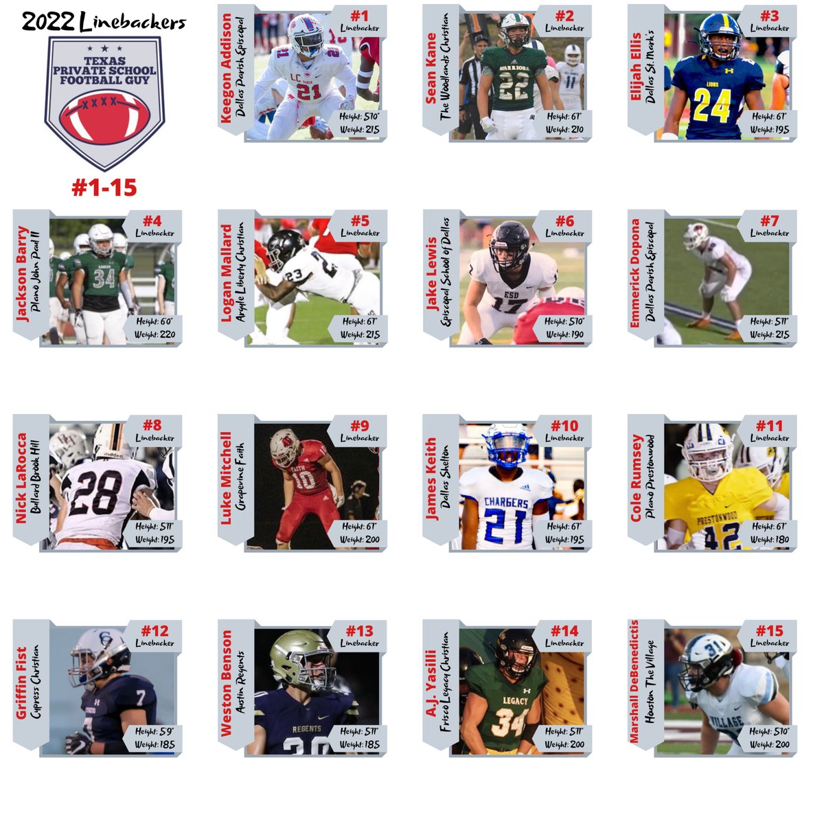 TXPrivateFBGuy's tweet photo. ***Rankings for 2022 TEXAS PRIVATE SCHOOL Linebackers*** 
#RecruitTxPrivateSchoolFB 
@keegonaddison18 @SeanKane22 @JacksonBarry43 @LoganMallard01 @DoponaEmmerick @cole_rumsey @GriffinFisk @_WestonBenson @ajyasilli1 @MarshallDeb2022 @grantharalson40 @ReidTurner9 @ZSauls https://t.co/ocYJvYPeVP