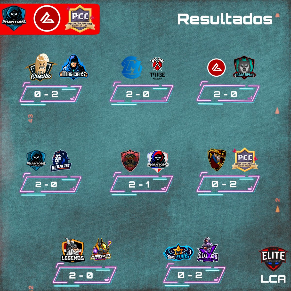 Resultados Fecha 8:

@TNLeyendas vence a @PhantomsCR_G y se consolida más en el liderato.

En disputa por el segundo puesto <a href="/AluXesGamers/">Alejandro Valerio Espinoza</a> consigue una victoria contundente frente a <a href="/RisingStars_GG/">Rising Stars</a>.