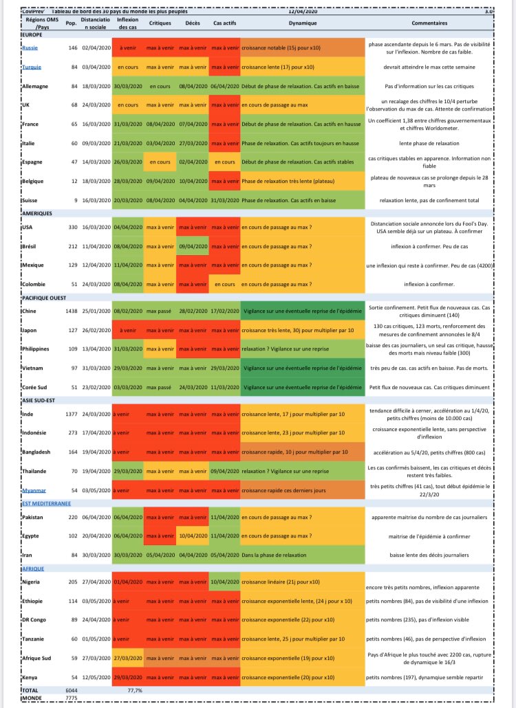 Stéphane Dupré la Tour tweet media