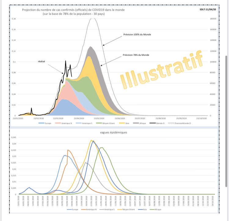Stéphane Dupré la Tour tweet media