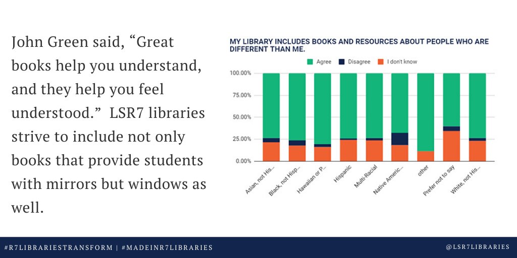 LSR7Libraries's tweet image. Reading is one of the best ways to broaden our understanding of the world  - books where we see ourselves reflected and books in which we see the world through someone else’s eyes. 
#r7librariestransform #MadeinR7libraries
