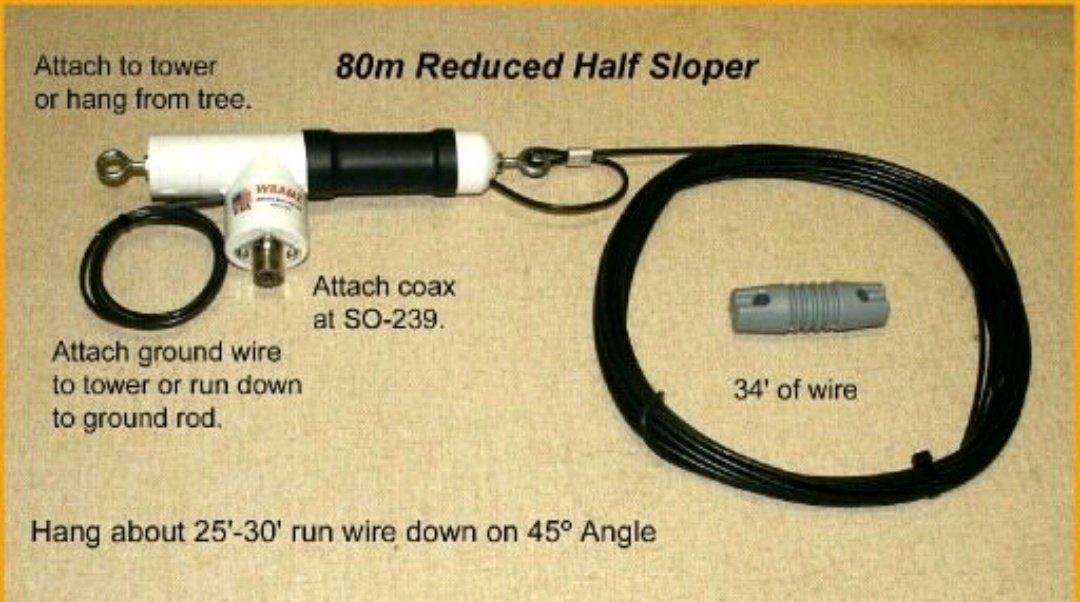 HI3K__'s tweet photo. Algunas medidas de antenas... #dipolo #hamradio #hamradiord #radioaficionado #QuedateEnCasa #dxdx #stationdx https://t.co/2oDl2LSJKl