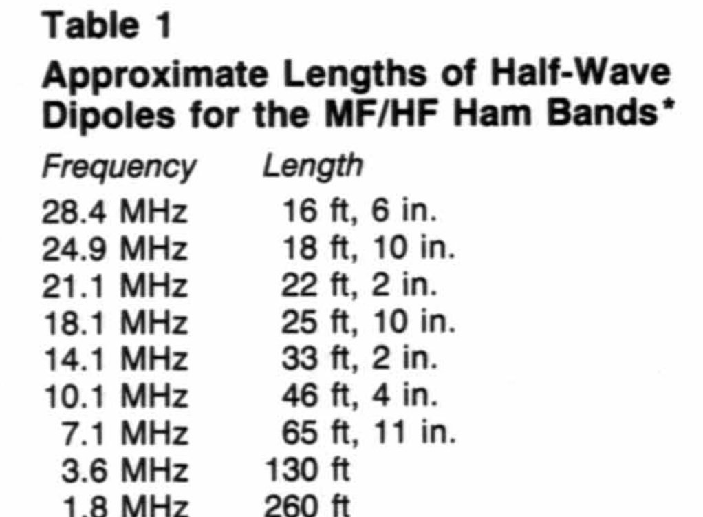 HI3K__'s tweet photo. Algunas medidas de antenas... #dipolo #hamradio #hamradiord #radioaficionado #QuedateEnCasa #dxdx #stationdx https://t.co/2oDl2LSJKl