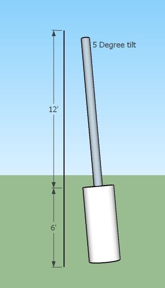 WholesaleShade's tweet photo. Shade Sail Design Ideas: Angled Posts - You always want a little bit of an angle to the posts so that they don't appear to tip in. We recommend at least 1/2 bubble on a level tipped out away from the center of the sail. #ShadeSails #ShadeSailDesign #Design #Posts #SSU https://t.co/pJnRttw0Xl