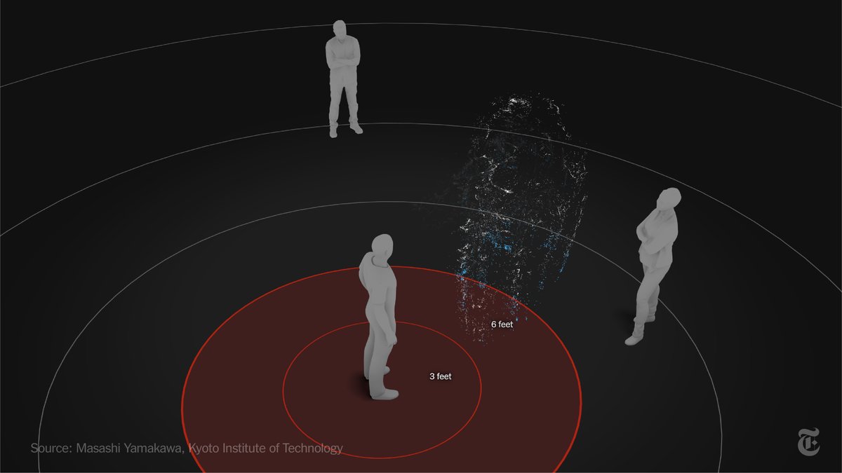 3/The CDC says staying at least 6 feet from others can help avoid coming into contact with the respiratory droplets from a person’s cough, sneeze or breath.But the droplets can travel farther, the simulation shows — and smaller ones can stay suspended in the air.