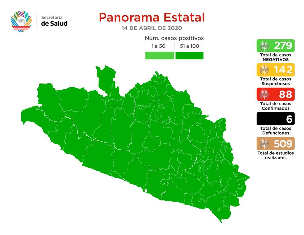 Panorama de #Guerrero ante el #COVID19 
14 de abril de 2020 

El día de hoy se presentó un fallecimiento más, mismo que quedará registrado en plataforma nacional el día de mañana miércoles 15 de abril. #QuédateEnCasa