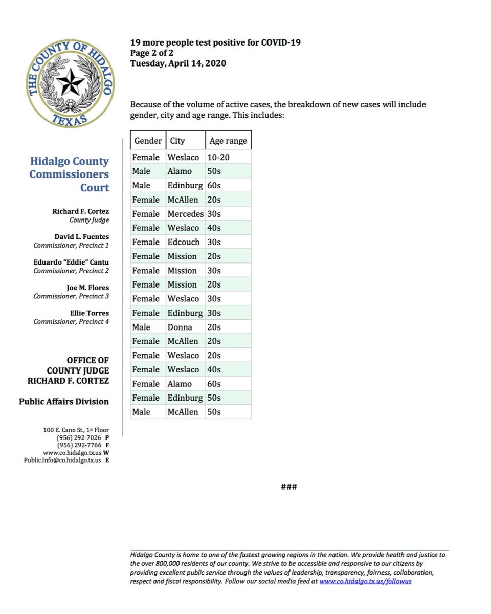 cityofedinburg's tweet image. Because of the volume of active COVID-19 cases, the County's breakdown of new cases will include gender, city and age range.