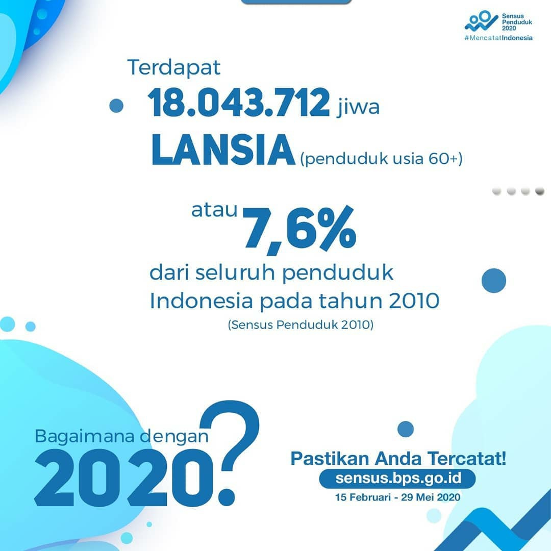 bpsprovjateng's tweet photo. Jaga Lansia dari COVID-19

Berbagai upaya terus dilakukan untuk memutus penyebaran #COVID19. Mari jaga kakek-nenek kita agar selalu sehat dan dalam lindungan Tuhan. 
#SP2020
#MencatatIndonesia
#SensusDirumahAja 
#BersamaMelawanCorona
#BPSProvjateng https://t.co/9T1DoXyNZJ