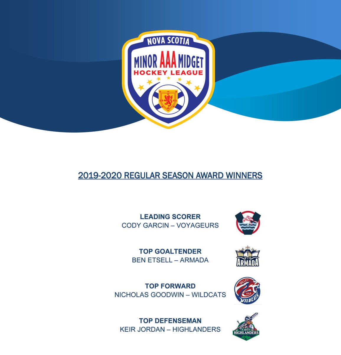 2019/20 NSMMAAAHL Regular Season Award Winners
<a href="/HockeyNS/">Hockey Nova Scotia</a> @voyageursHC <a href="/BasinArmada/">Basin Armada</a> @MidgetAAACats <a href="/cabot_hockey/">Cabot Highlanders</a> <a href="/capebretonjets/">Lisa Bennett</a> <a href="/NSAdmirals/">THE Admirals Hockey Club</a> <a href="/fundythunder/">fundythunder</a> <a href="/KingsHockeyClub/">Kings U16AAA Hockey Club</a> @NSMMHL <a href="/rinkrant/">John Moore</a>
