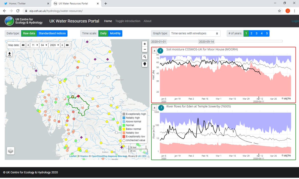 From elsewhere in the northwest (Eden catchment) this plot shows decline of both soil moisture and river flows.....