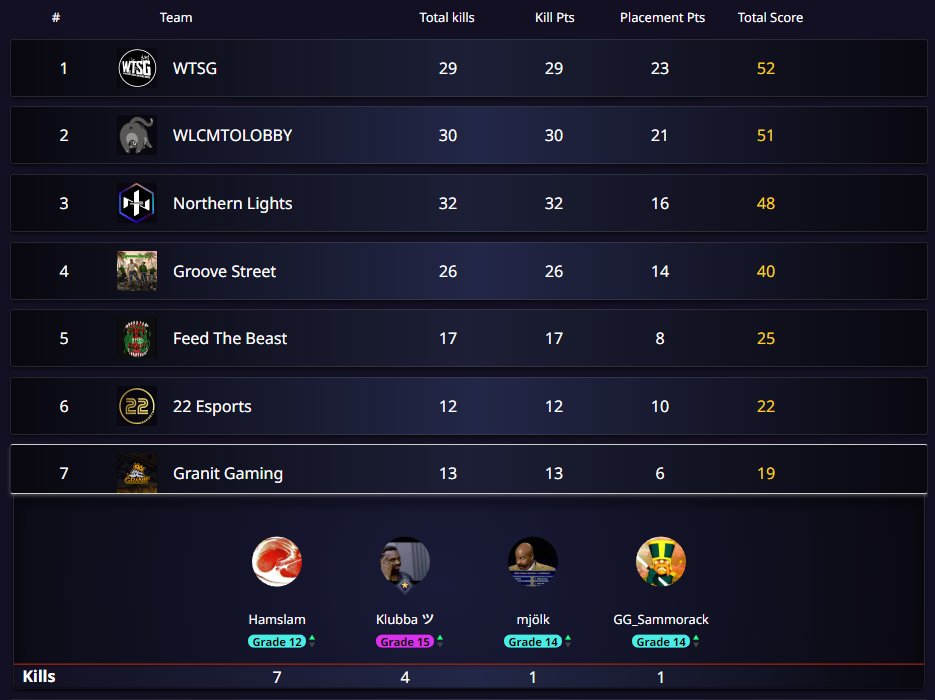 Daddy Hamslam decided to come back from retirement to help the kids out, but they were not up to the task.