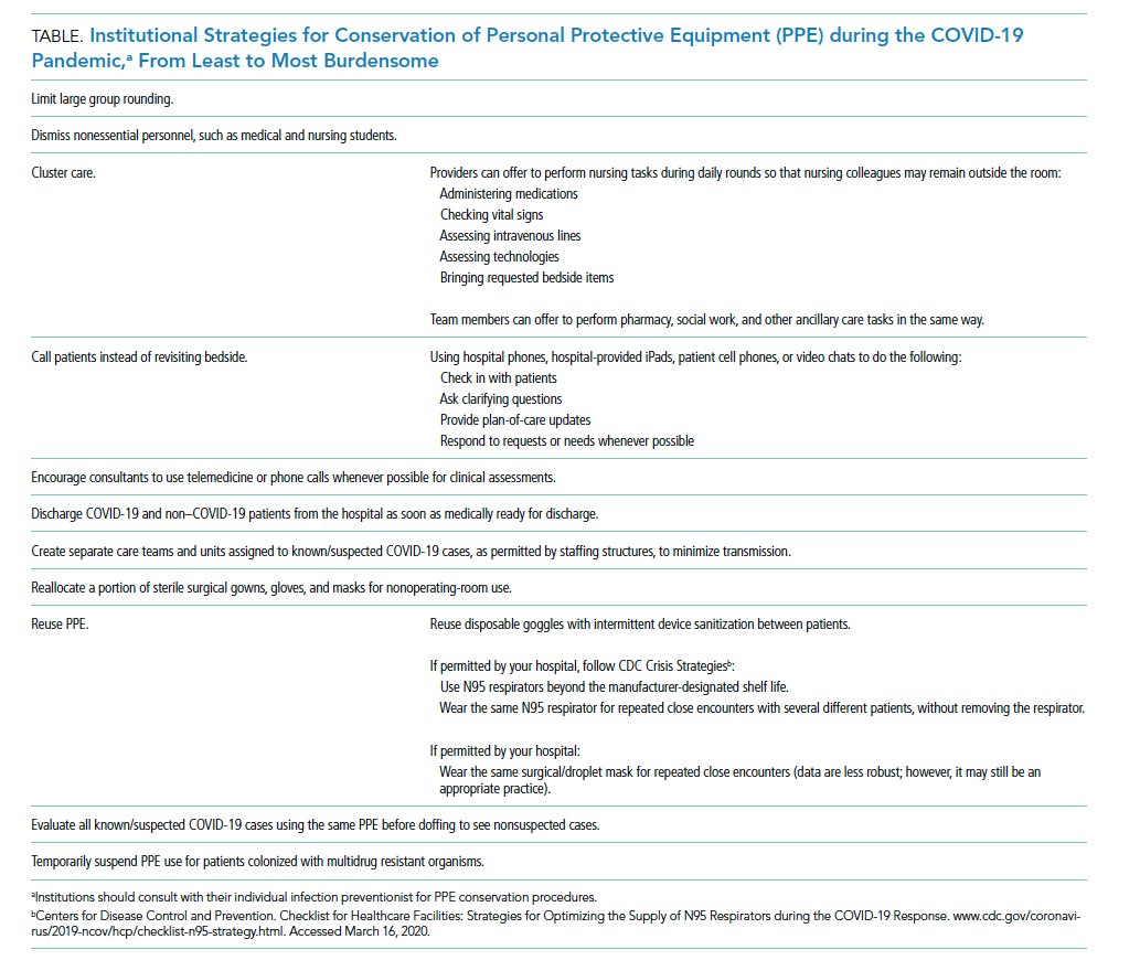 How are your hospitals conserving  #PPE? Hospitals around the US have proposed and implemented both routine and innovative protocols to conserve PPE during  #COVID19.