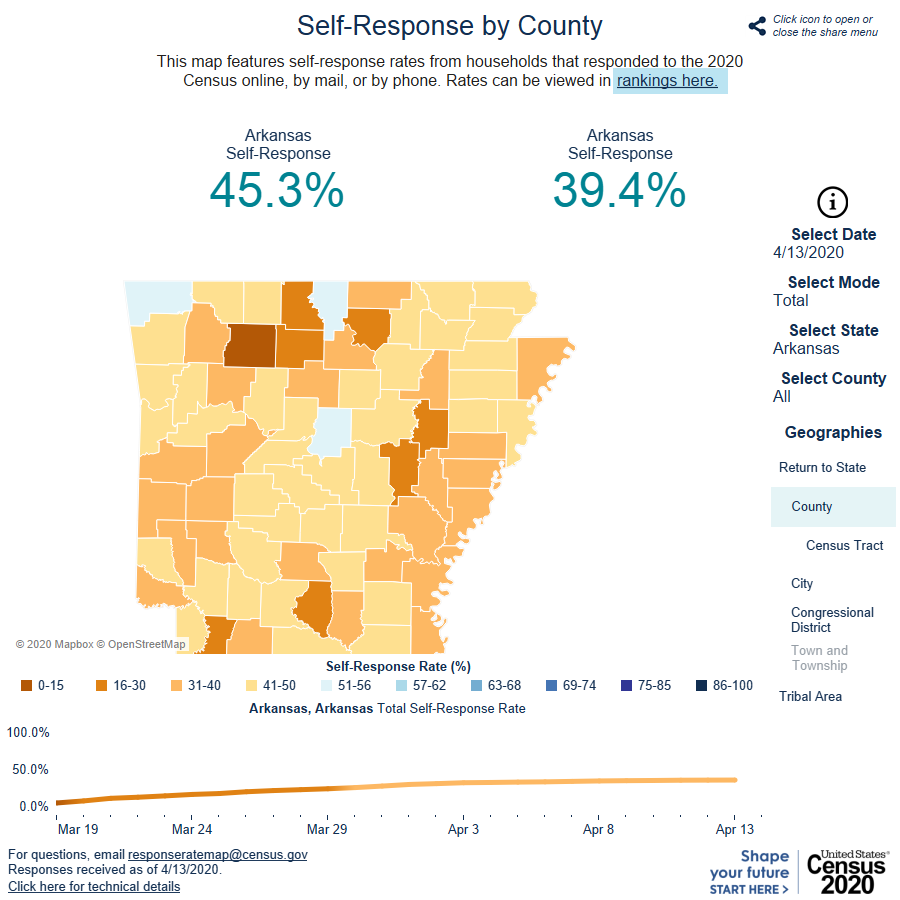 Pulaski County, AR on Twitter on Pulaski County! Let's do this