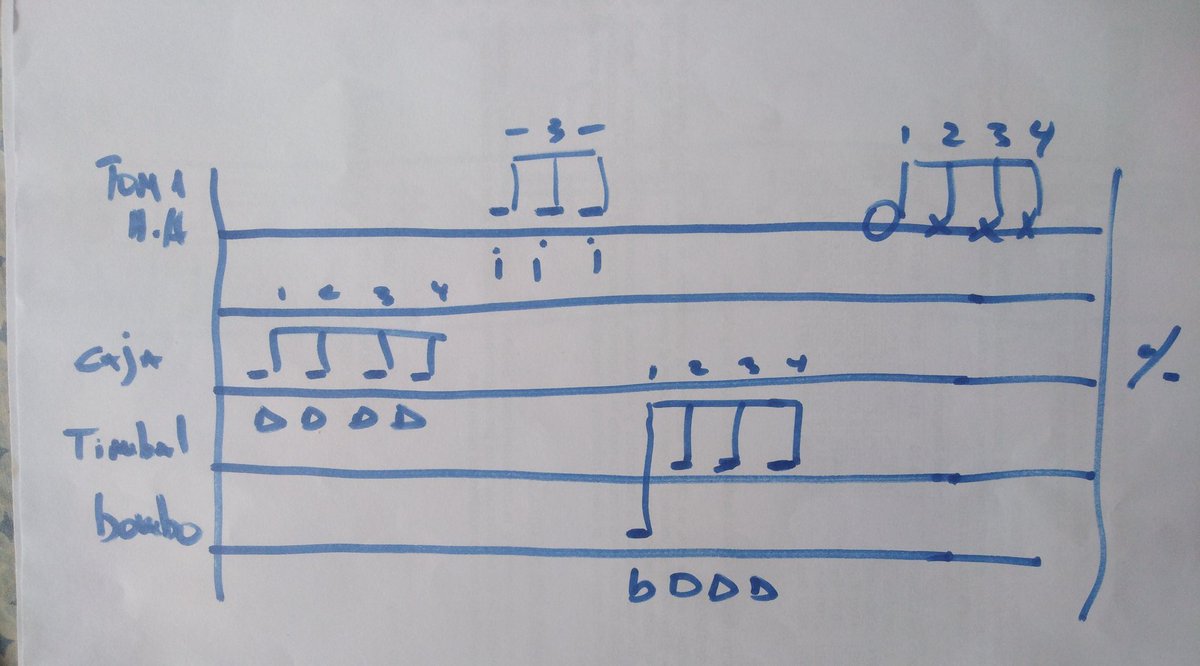 AcademiadeMsic4's tweet photo. Algunos ejercicios de nuestro profesor @manuel_basualto de nuestra Academia de Música @AcademiadeMsic4 
.
.
.
.
#clasesonline #elearning #COVID2020chile #QuedateEnCasa #CuarentenaTOTALChile https://t.co/h5bgWfo3r4