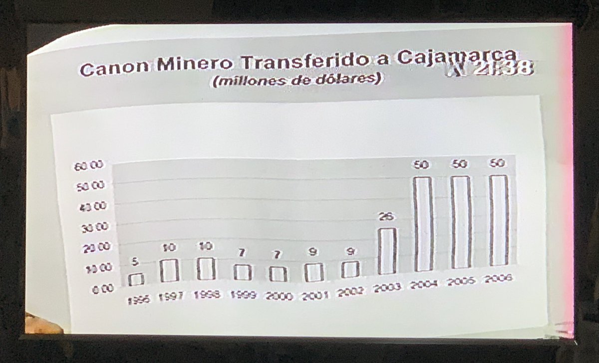 vozdelatierra's tweet photo. En una vieja entrevista de @canalN_⁩ a alcalde y gob. regional junto a gerente de Yanacocha en 2004. Anunciaban lo bien que iba la relación. El cuadro muestra parte de lo que no entendían: 93-96 Yanacocha se enriqueció, Cajamarca no recibió nada y luego canon a cuentagotas https://t.co/OBrf9tUVLm