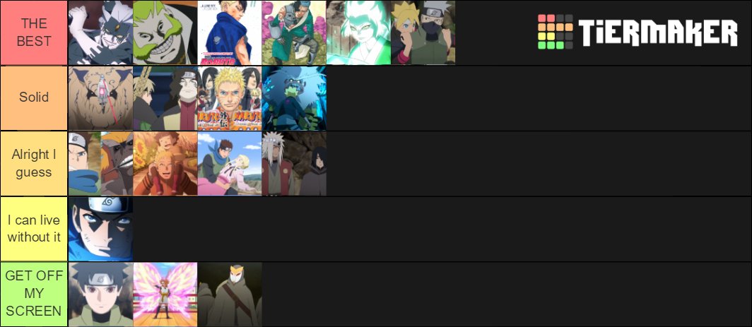 All 'Boruto' Arcs in Order