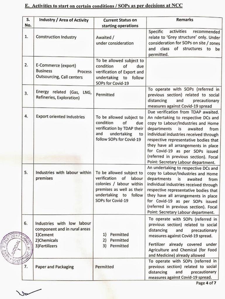 M_Haroonshahid's tweet image. SOPs for Lock Down Sindh 
1/2
#CoronaVirusUpdate #LockDownUpdates #Sindh