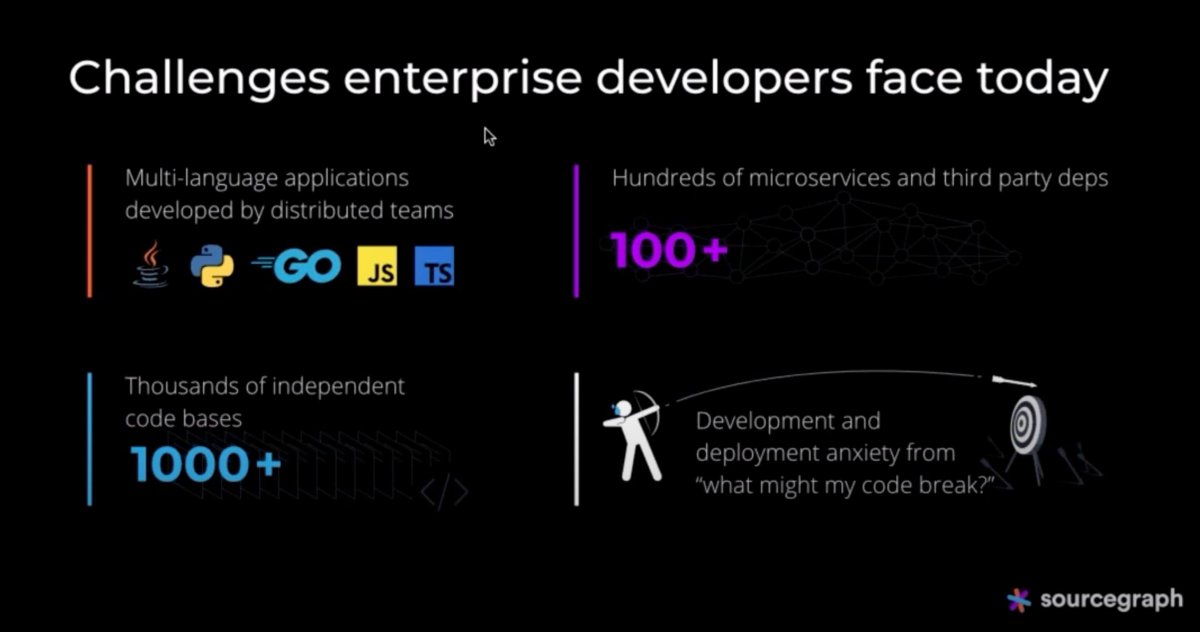 Sourcegraph's tweet image. Learn what is  #UniversalCodeSearch. Join our online training course with @ryan_blunden this Thurs, April 16. 
#codesearch across your #repositories and #monorepo with code [intelligence|discovery|change management]

Signup now: bit.ly/ucs-training-a…