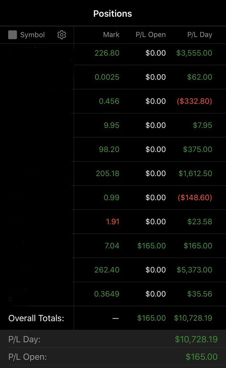 BBennett_PFS's tweet photo. @ThePennyPro /// I am seriously without words right now. I dove headfirst into all of your teachings on the @RagingBull site, am in your #ProfitPrismPlatinum room everyday, and have learned more than I could’ve ever imagined. Had my best trading day today!! $10,700+ #RagingBull https://t.co/5TvLQh6vTt