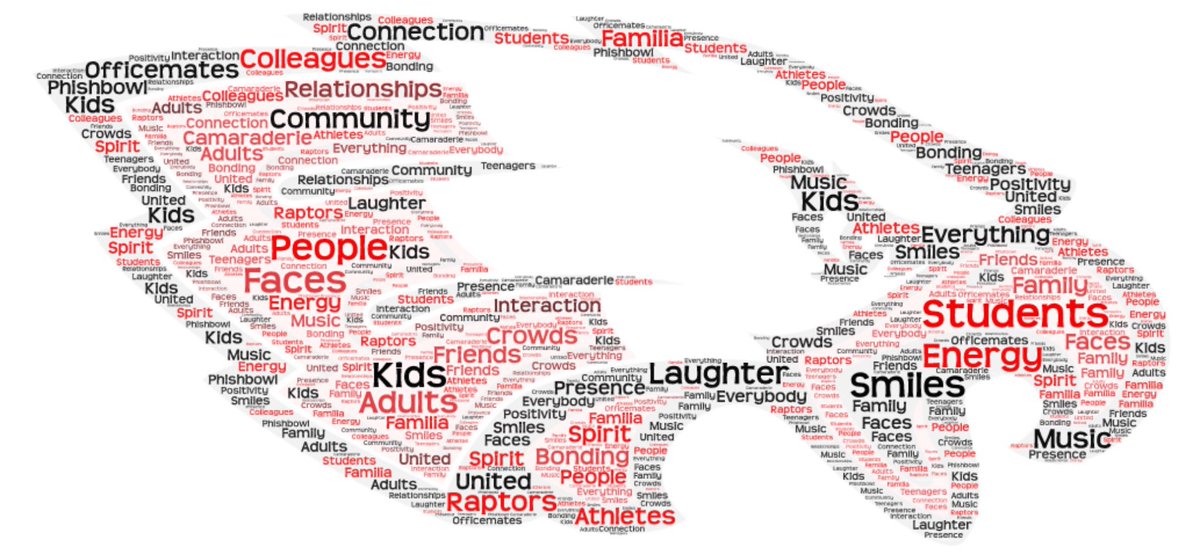This word art shows what the staff at our school misses most (in one word) about being at The Nest.