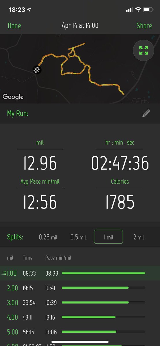 While quarantined, running by myself has became more of a necessity. This was today’s run. All I need is new running shoes.