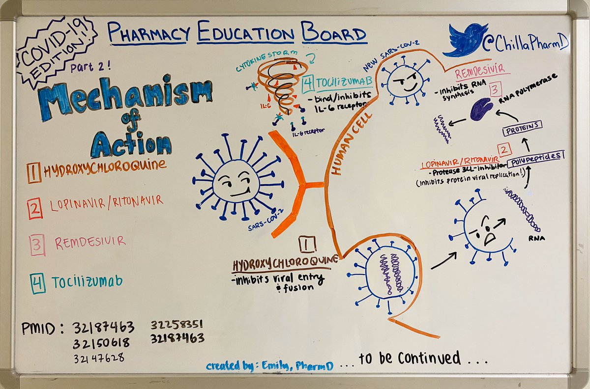 Chilla Wiersema, PharmD, BCEMP (@chillapharmd) on Twitter photo So many different potential therapeutic options for #COVID19... unknown which is the most effective at this point but here are the mechanisms for a few on part 2 of the #pharmacyeducationboard, COVID-19 edition!🦠🧬
Thanks Em! <a href="/TILEDPharmD/">TILEmergencyPharmacist</a> 🙌🏼
#twitterx #medtwitter #nursetwitter So many different potential therapeutic options for #COVID19... unknown which is the most effective at this point but here are the mechanisms for a few on part 2 of the #pharmacyeducationboard, COVID-19 edition!🦠🧬
Thanks Em! <a href="/TILEDPharmD/">TILEmergencyPharmacist</a> 🙌🏼
#twitterx #medtwitter #nursetwitter