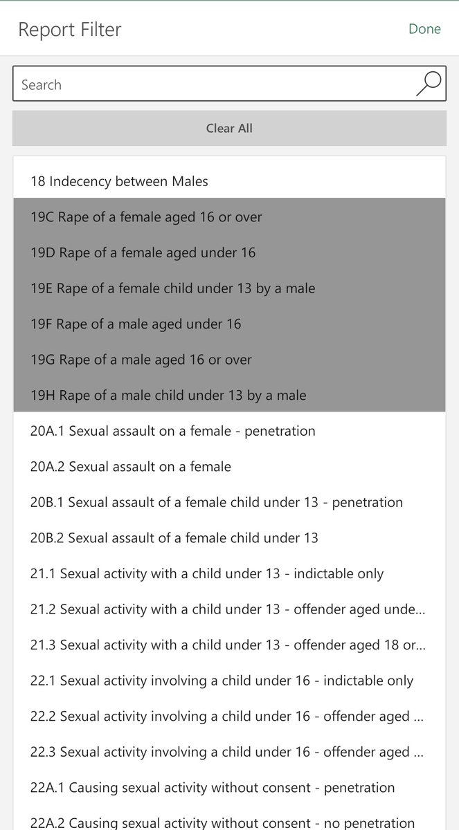 Now onto another common claim by gender crits, also seen in the above FOI request, the number of female defendants prosecuted for rape (which as they say in the UK is strictly with a penis) even before self ID, was very much not zero.I'm filtering the 2015 stats by sex/crime