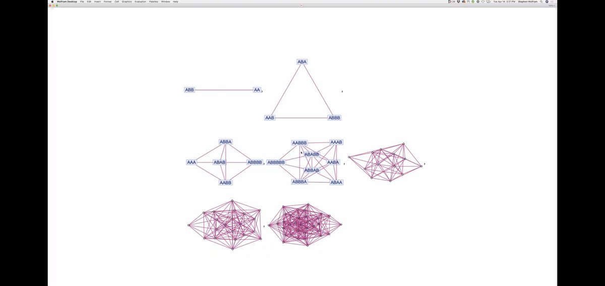 Defines "branchial space", can define a partial ordering over possible updates to hypergraphs (multiway graph). Hypergraphs "correspond to quantum states". Connections = "a map of quantum entanglements" 