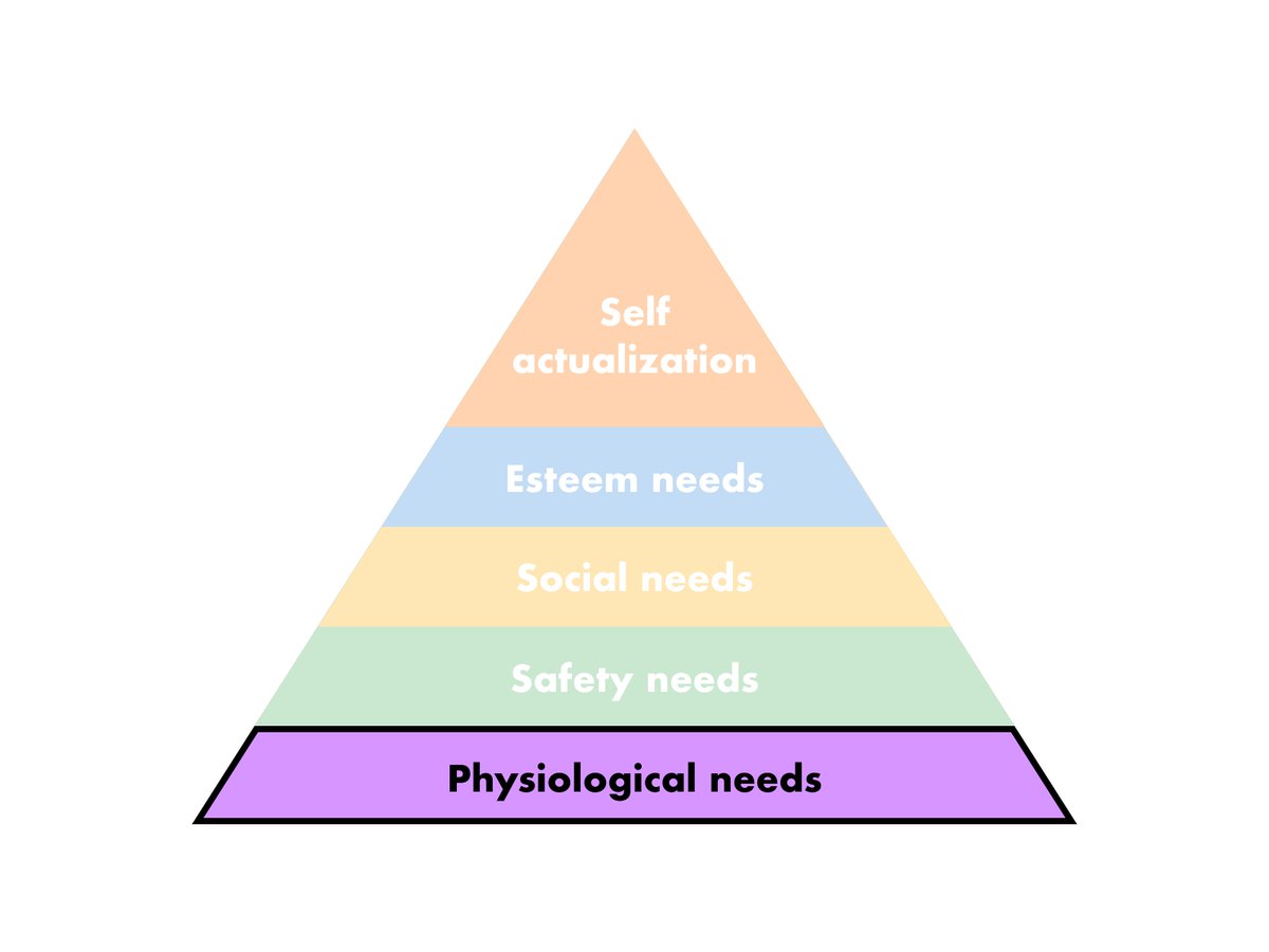 1/ Let’s first talk about basic physiological needs. These days, it’s all about “essentials”. People buy their essentials at grocery stores or from Amazon and try to figure out what is essential anyway. The things they buy? The things they do? Their job?