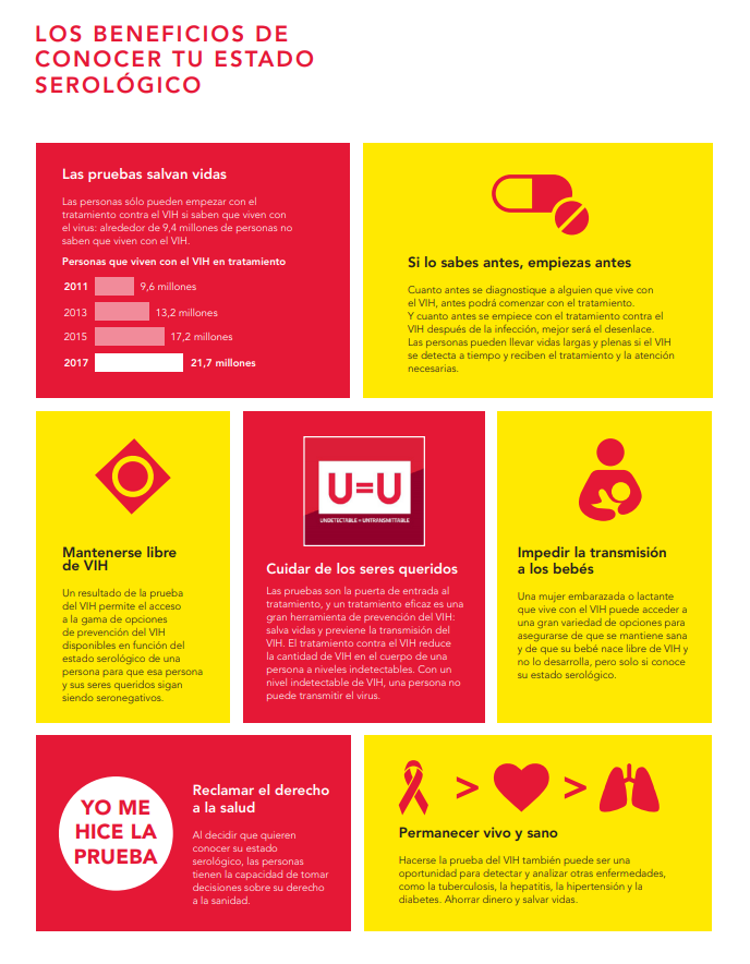 Cuando conoce su estado, puede acceder al tratamiento contra el #VIH si lo necesita, o elegir las opciones de prevención del VIH que mejor funcionen para usted. El conocimiento es poder.
