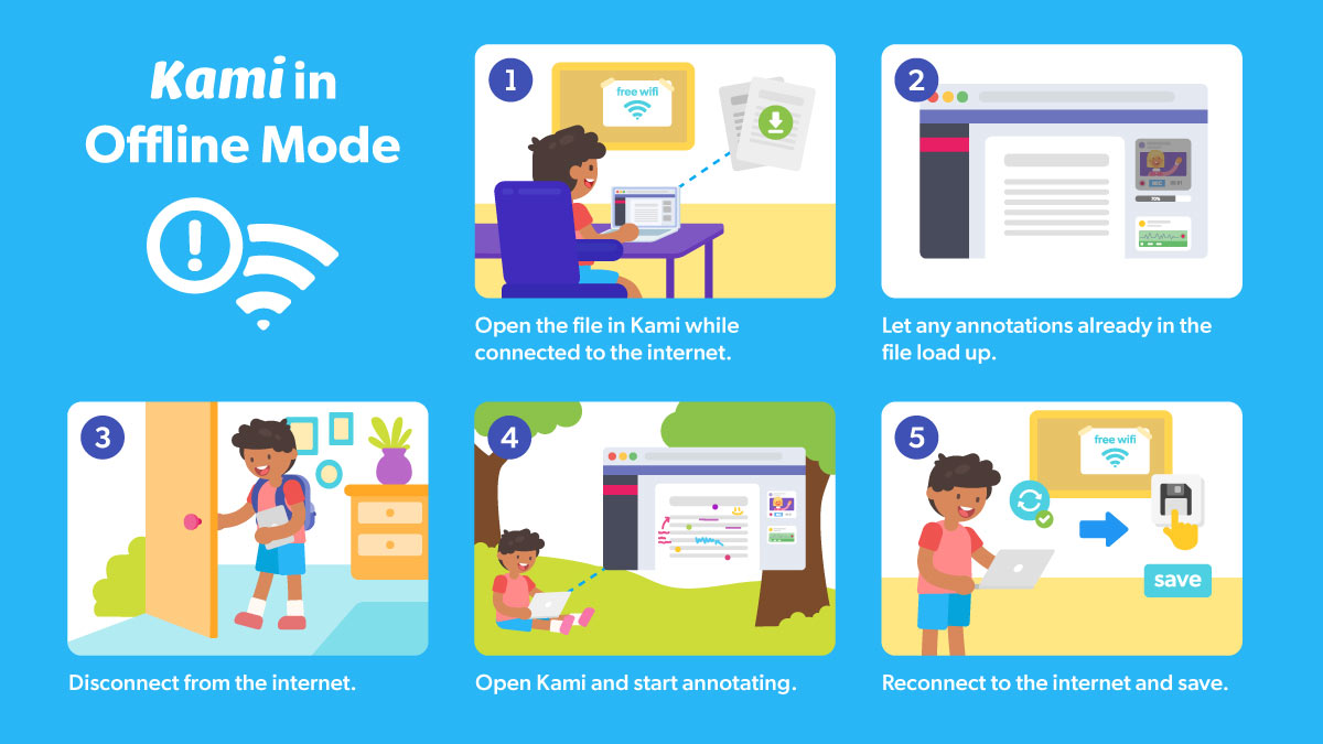 KamiApp's tweet image. Can you use Kami with limited internet connection?  You certainly can! Check out this workflow for #asynchronouslearning with Kami 📶👇
