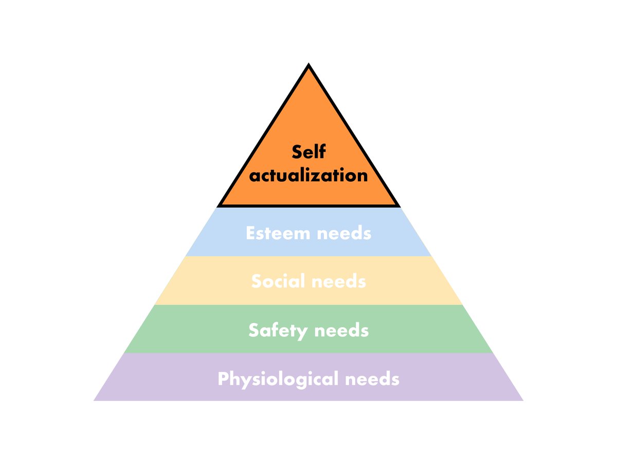 24/ Let’s talk about self-actualization. Because the real world is in peril. The governments, laws, and regulations are stretched to their limits. So, what do we do? How do we achieve our full potential?