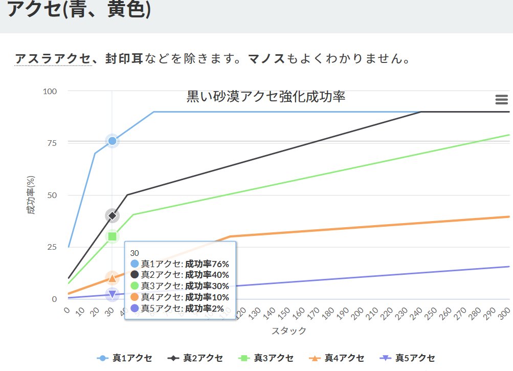 イルカ りりぜっと 黒い砂漠 アベノマスクの不支持率見て 砂漠アクセ強化の真iのスタック３０での成功確率思い出したですにゃ 布マスク ヾ 黒い砂漠