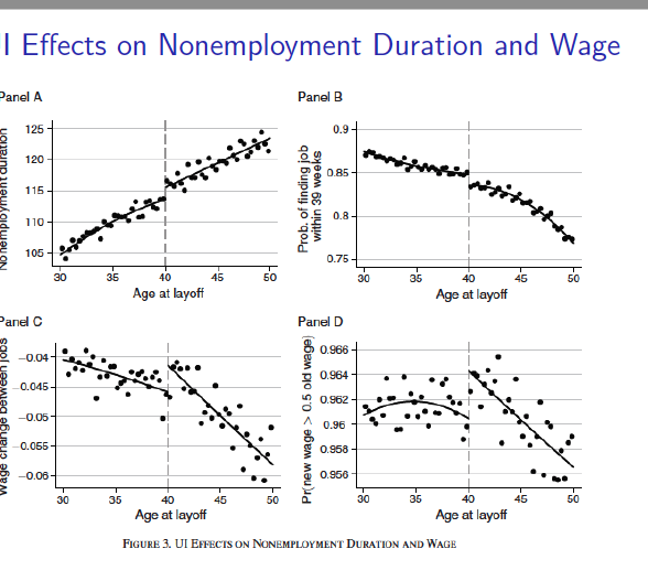 On UI benefits: does extending benefit duration raise res wages and hence wages upon re-entry, the best evidence supporting that comes from Nekoei and Weber (2017) using Austrian data.