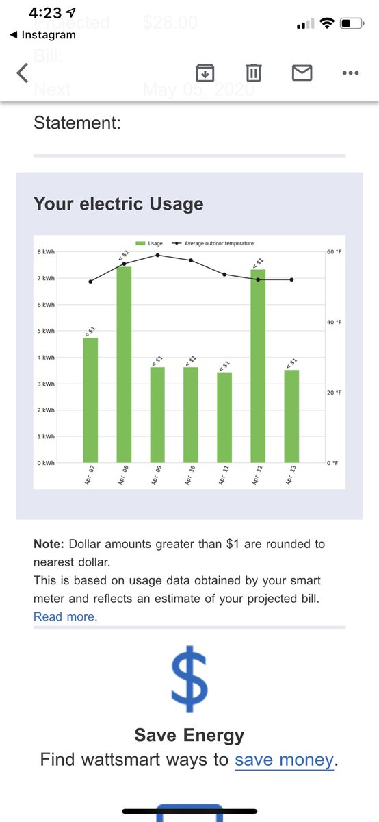 Weekly consumption by PGE with projected cost for the month. I somehow think a new trend is starting. This is not an alert by a program and is sent to all customers probably due to high residential load/cost post-Corona but this trend can be transformative <a href="/portlandgeneral/">Portland General</a>