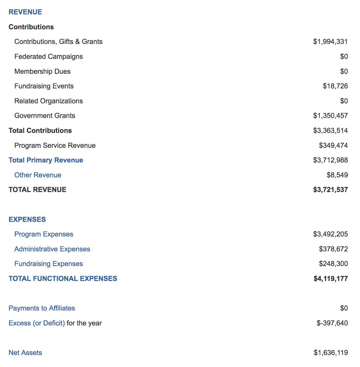8/ REVENUE & EXPENSES(expand to see all)