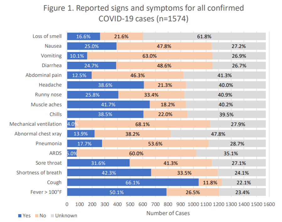 OHAOregon's tweet photo. Today we released our second “COVID-19 Weekly Report”, which analyzes demographic trends from Oregon’s positive #COVID19 cases: https://t.co/tuirF3ite1  #coronavirus https://t.co/JBii9gbRT1
