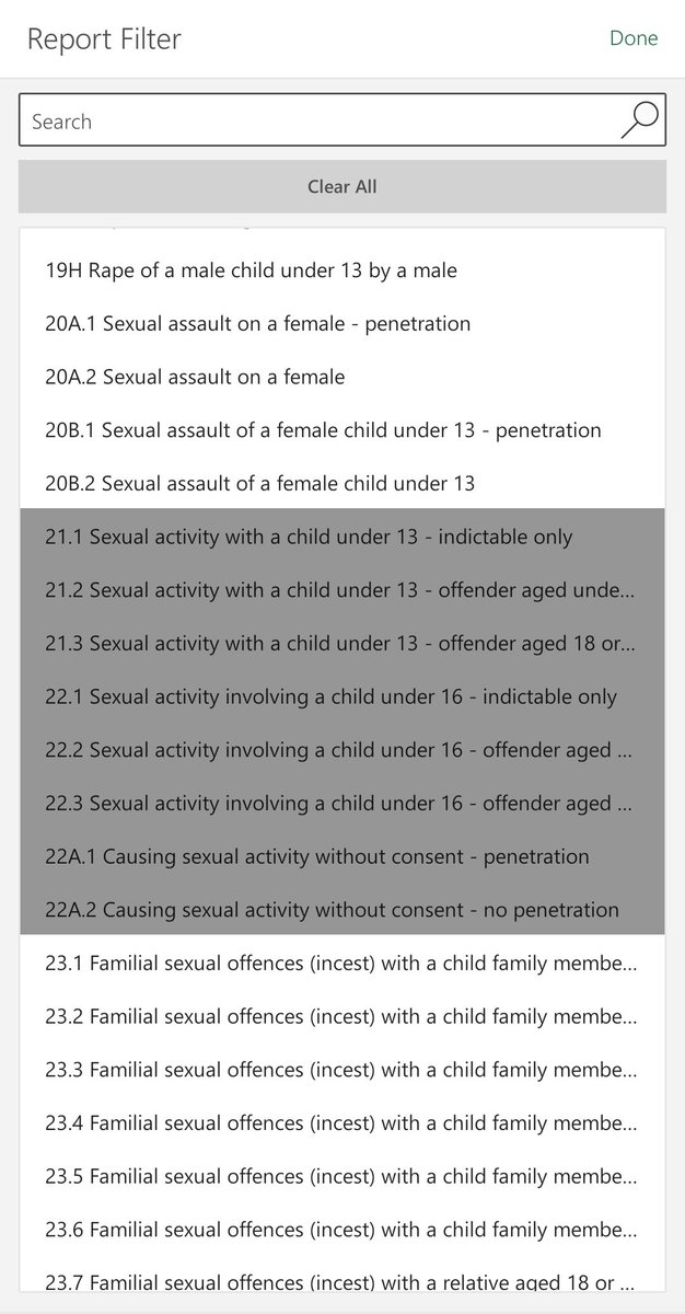 I found the cause of that 69 case spike in 2015.As I suspected - "sexual activity" crimes, usually crimes relating to grooming activity towards a minor.Women seem to have not been liable to or recorded for them at all before 2015.