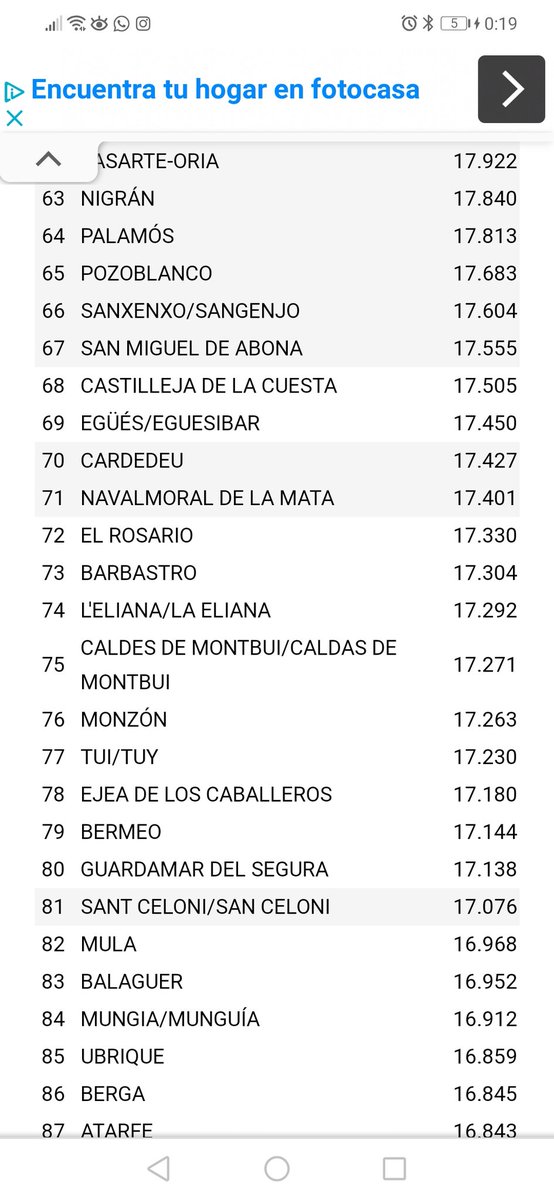 msalasnoble's tweet photo. 📣Mientras en tu casa lo ves como una gráfica mas📊estás son las ciudades de España que se hubieran extinguido sin quedar ni un solo habitante. Por vuestra ineficacia 
‼️No son estadísticas son personas‼️@PSOE @PabloIglesias @sanchezcastejon https://t.co/cW7kSrzflC