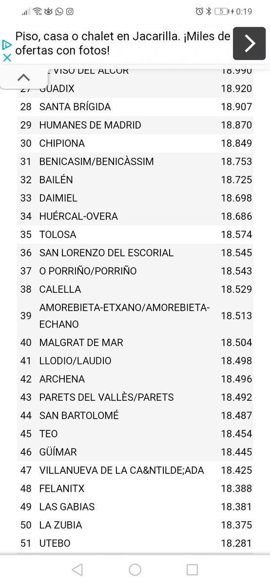 msalasnoble's tweet photo. 📣Mientras en tu casa lo ves como una gráfica mas📊estás son las ciudades de España que se hubieran extinguido sin quedar ni un solo habitante. Por vuestra ineficacia 
‼️No son estadísticas son personas‼️@PSOE @PabloIglesias @sanchezcastejon https://t.co/cW7kSrzflC