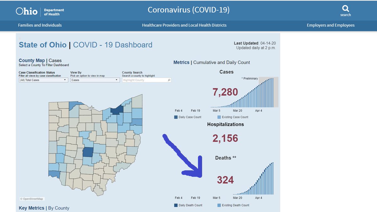 When the state learns of a death or case, it is reported in the cumulative total for that day.It is also reported, separately, in this bar chart for the actual date the person died, which explains the difference in numbers.  https://coronavirus.ohio.gov/wps/portal/gov/covid-19/dashboards 3/5