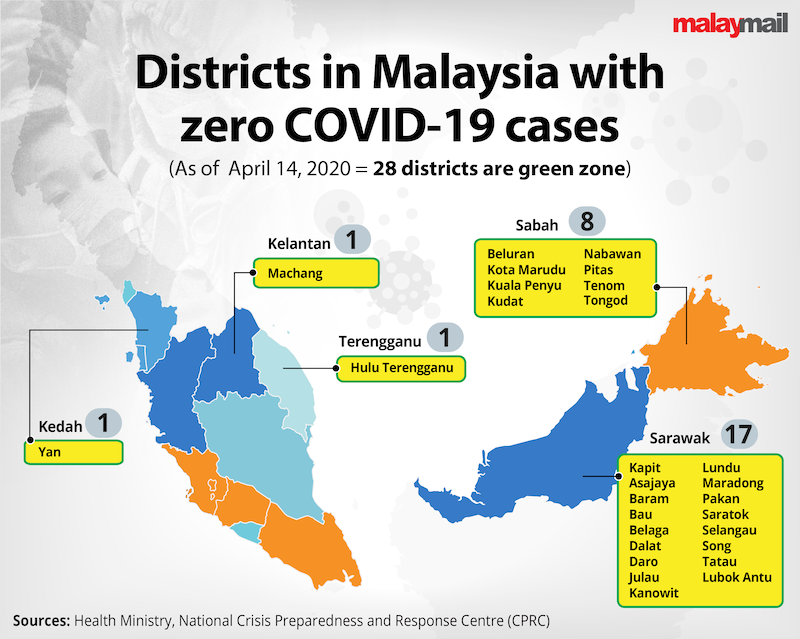 Malay Mail On Twitter With The Addition Of Johor S Muar District As The Latest Red Zone Malaysia Now Has A Total Of 27 Red Zones While The Lembah Pantai District In Kuala
